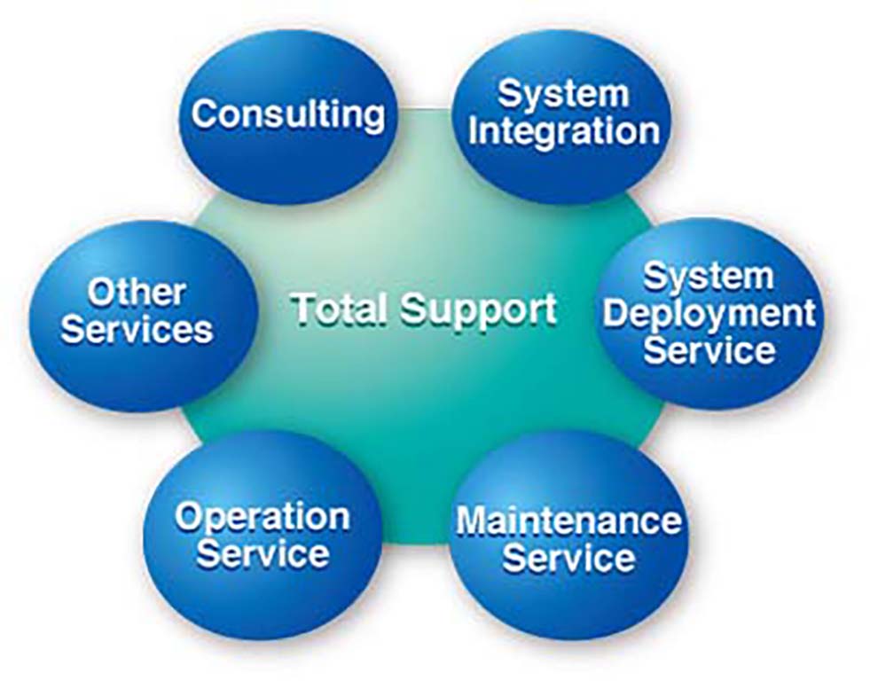 support-services-barnes-information-technology-solutions